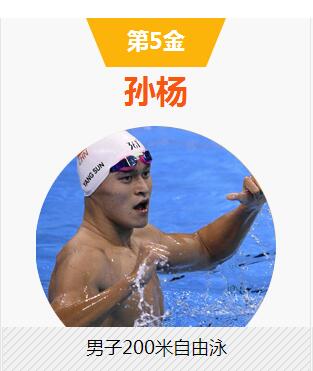 孙杨200米自由泳斩获第5枚金牌