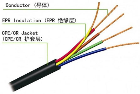 电线电缆基本结构
