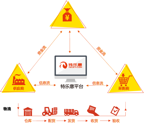 特乐意